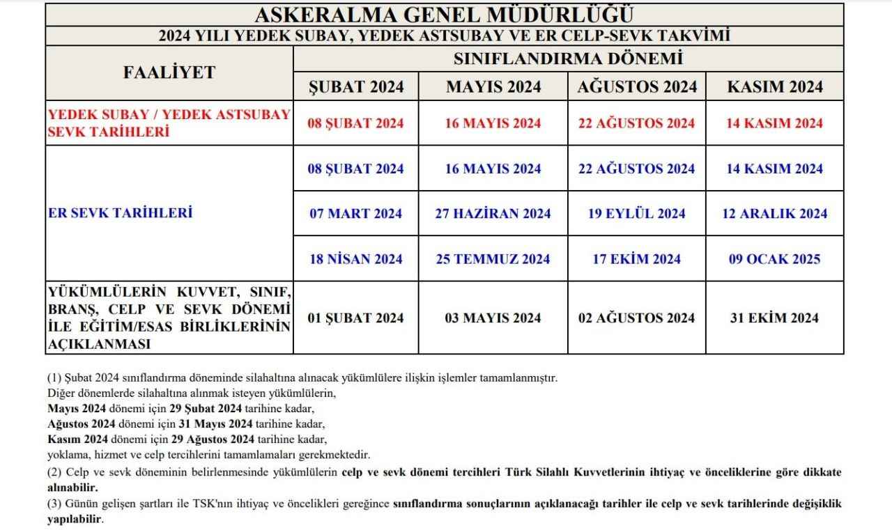 Bedelli Askerlik Yerleri Ne Zaman Açıklanacak? - Kocaeli Gazetesi