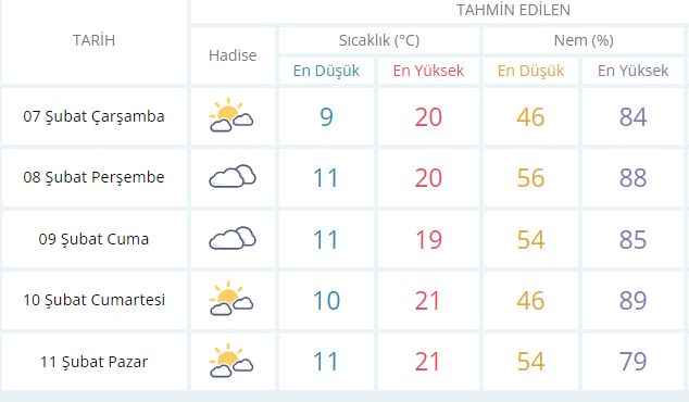 Kocaeli hava durumu nasıl olacak? Sıcaklık düşüyor mu?