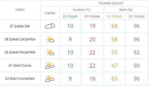 Kocaeli hava durumu nasıl olacak? Sıcaklık düşüyor mu?