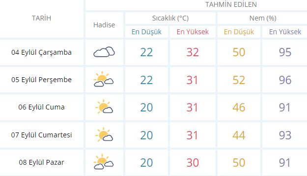 Kocaeli hava durumu nasıl olacak? Sıcaklık düşüyor mu?