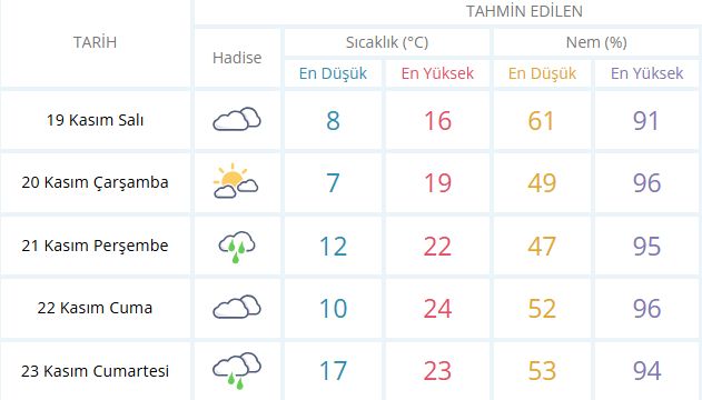 O güne dikkat! Kocaeli hava durumu nasıl olacak?