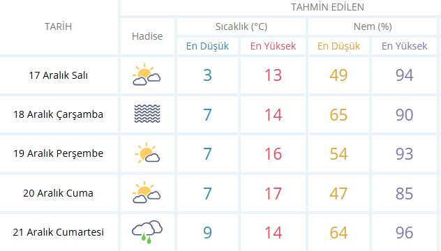 Kocaeli hava durumu nasıl olacak? Sıcaklık düşüşü devam edecek mi?