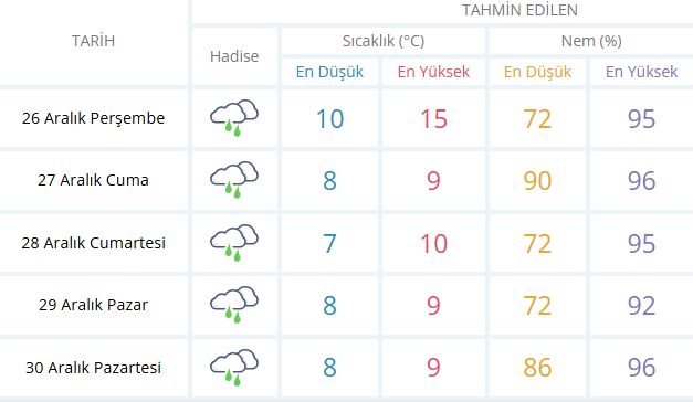 Kocaeli'de yağışlar etkisini sürdürecek!