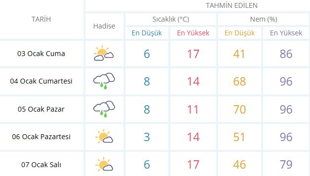 Kocaeli hava durumu nasıl olacak? O günler yağışlı!